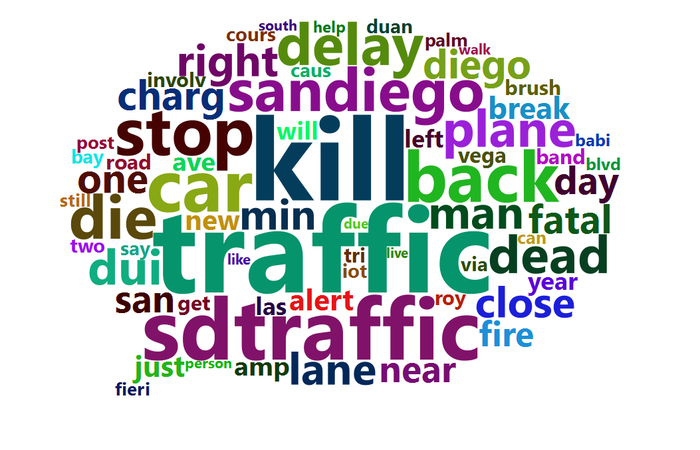 Wordcloud